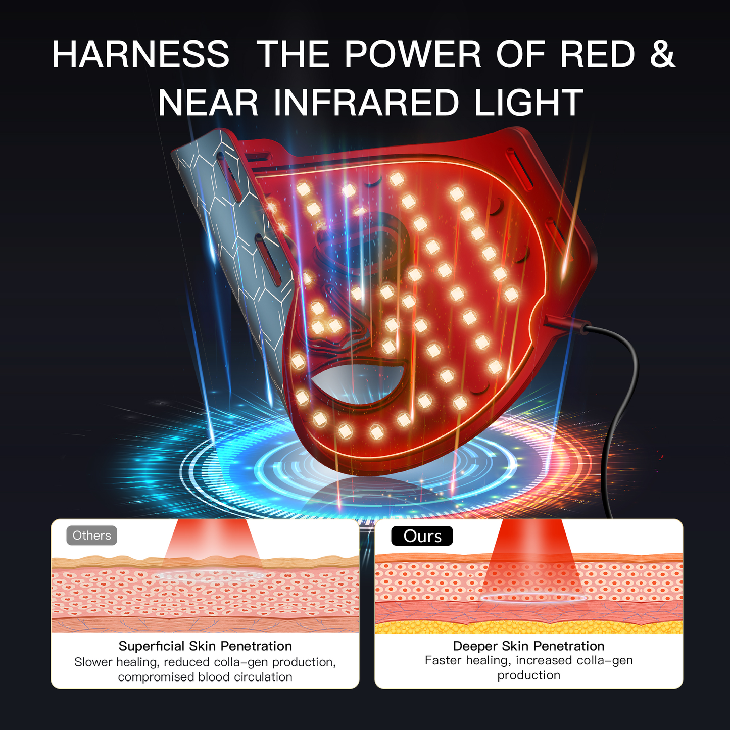 LED Face MASK includes Neck